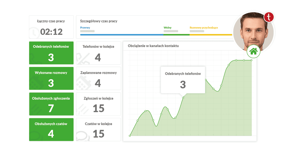 dashboard Thulium