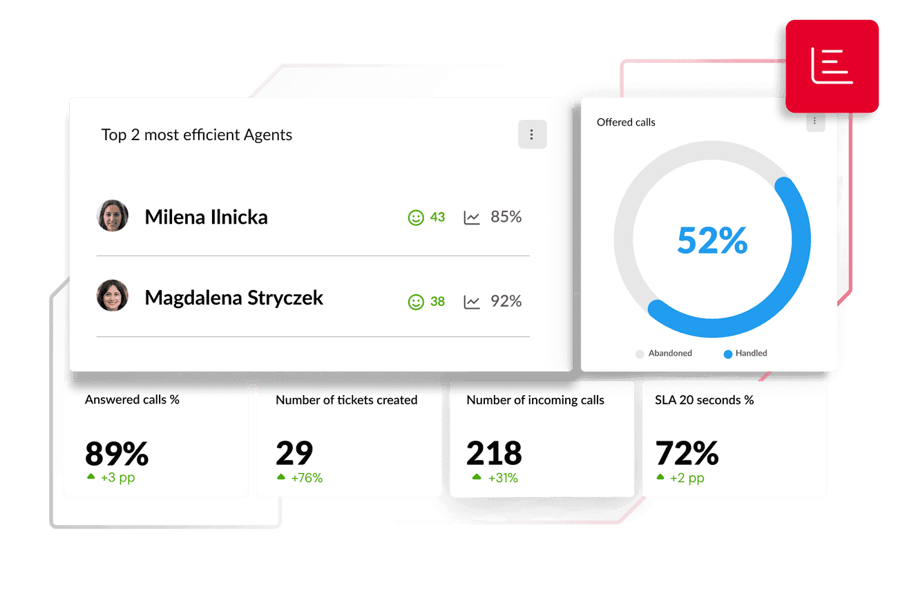 Berichterstattung im CRM-System
