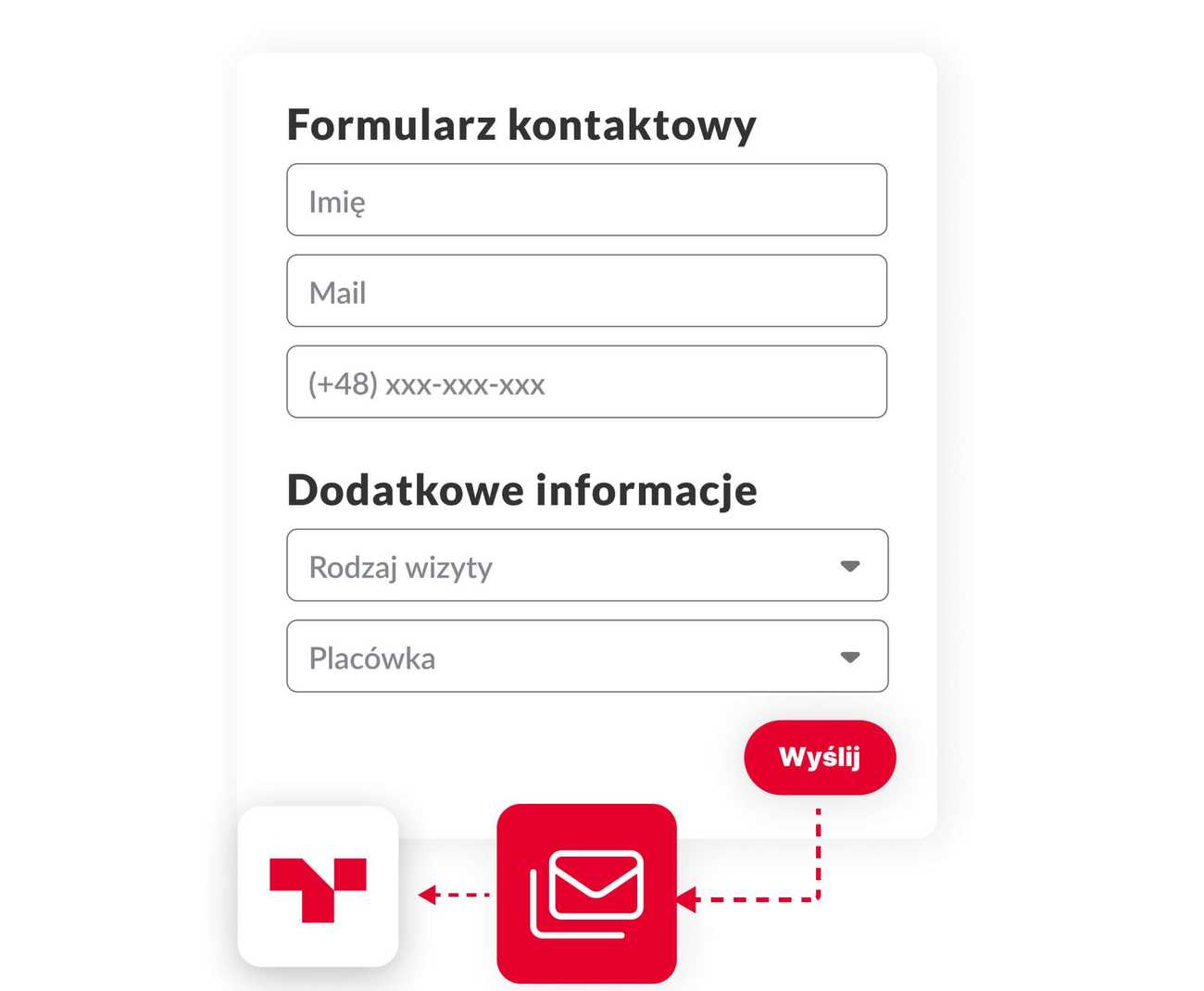 Sprzedaż pakietów medycznych