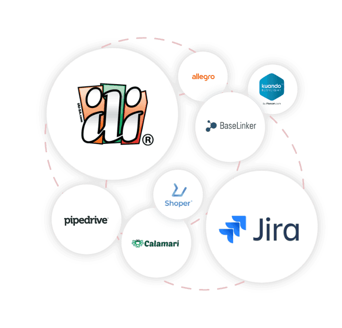 Integrationen mit dem Thulium-System