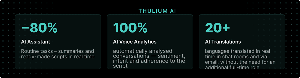 Thulium AI included in every plan