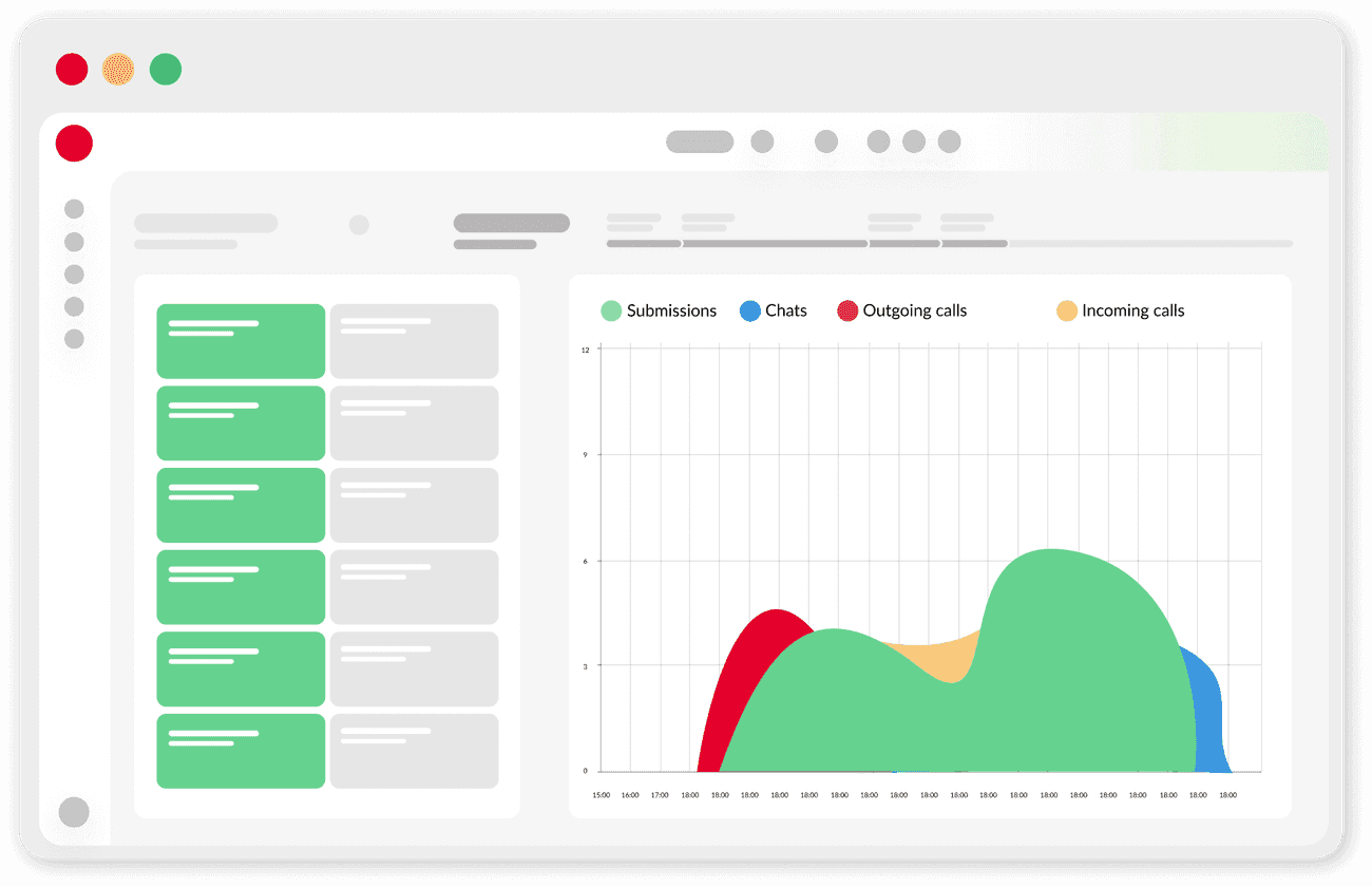 Nutzen Sie Berichte, Wandtafeln und Dashboards