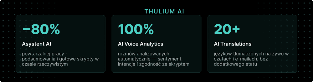 Thulium AI w każdym pakiecie