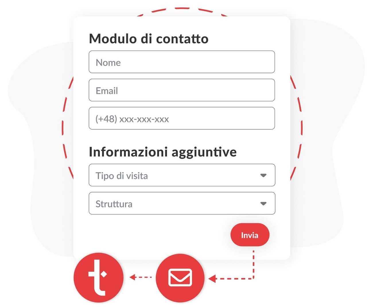 Vendita di pacchetti medici