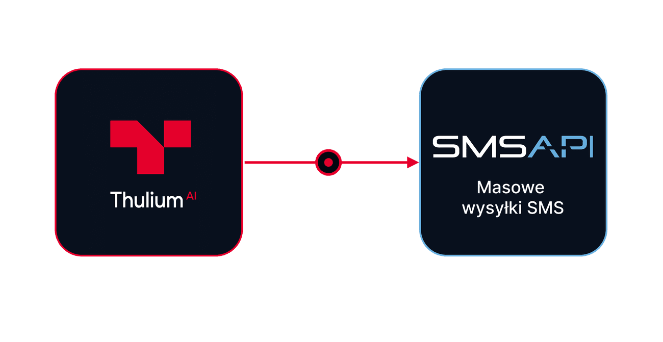 Wysyłka SMS z Thulium przez SMS API