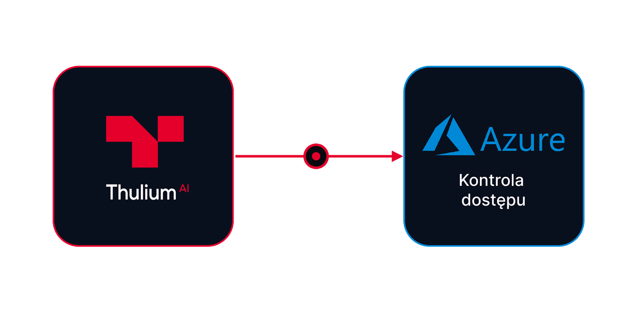 Integracja Thulium z Microsoft Azure