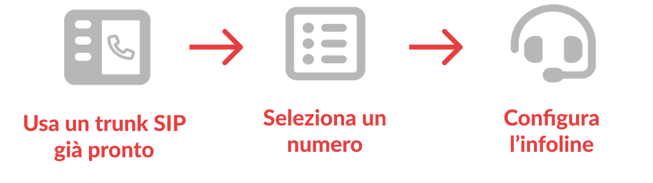 Uruchomienie infolini