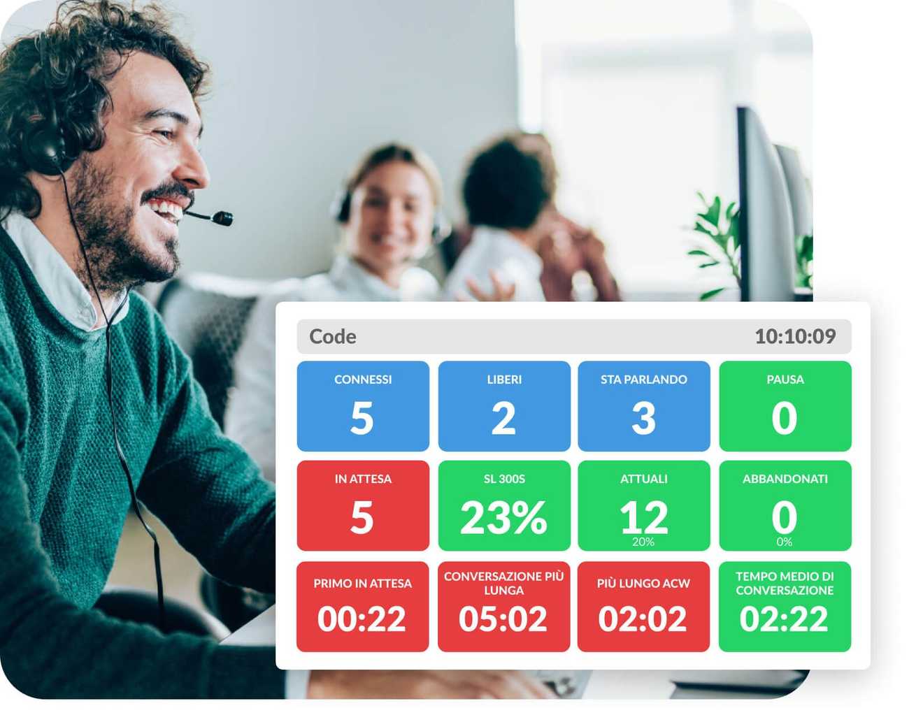Analizza attentamente il lavoro degli agenti