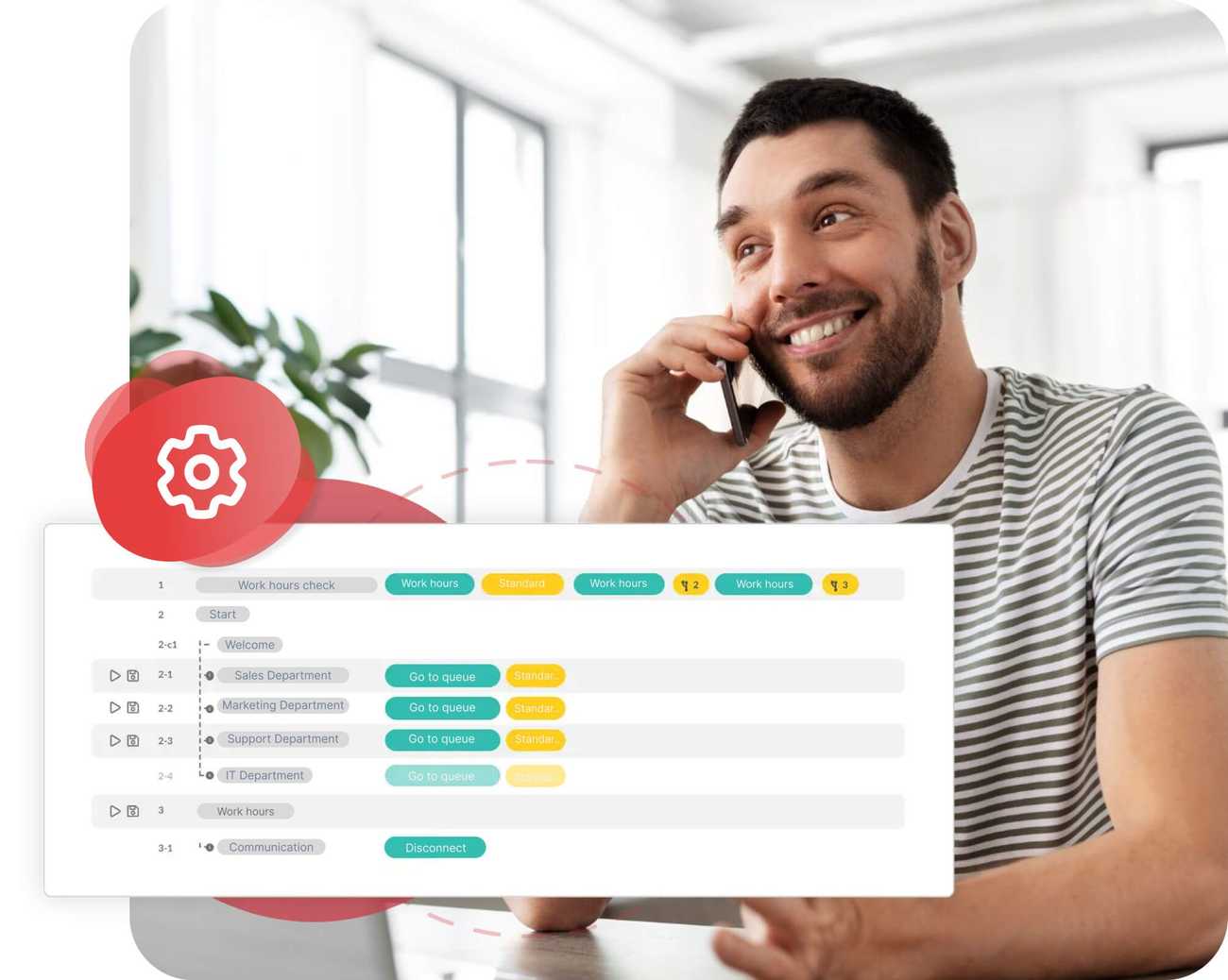 Linea telefonica avanzata con IVR e spedizione efficiente