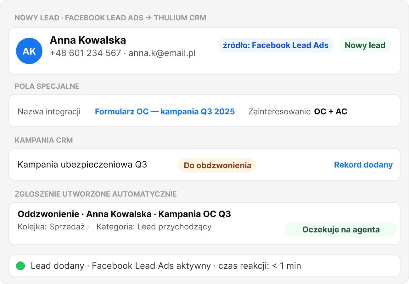 Połącz Thulium z Facebook Lead Ads