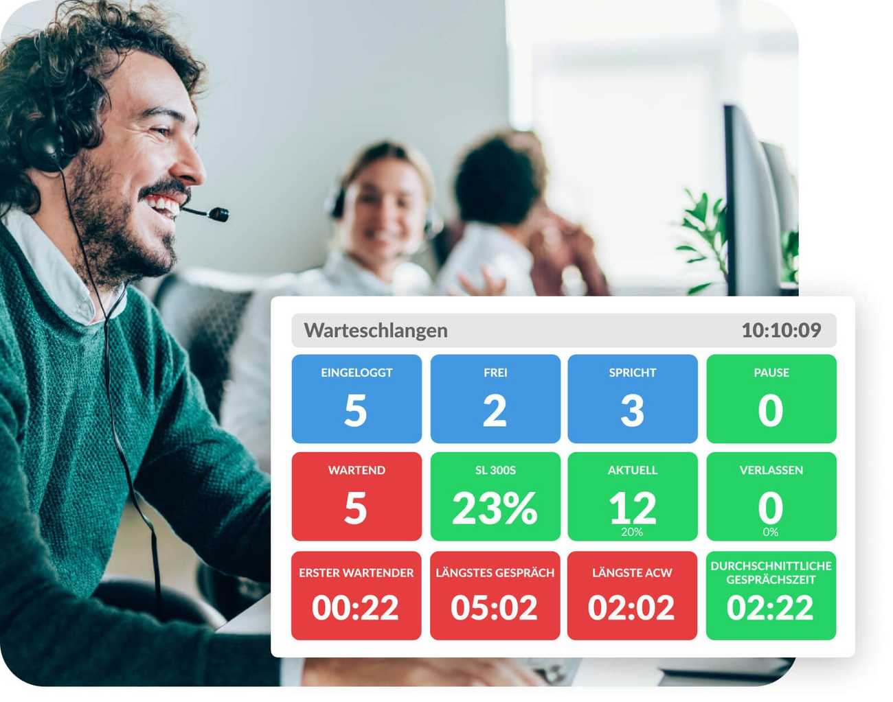 Analysieren Sie die Arbeit der Agenten genau