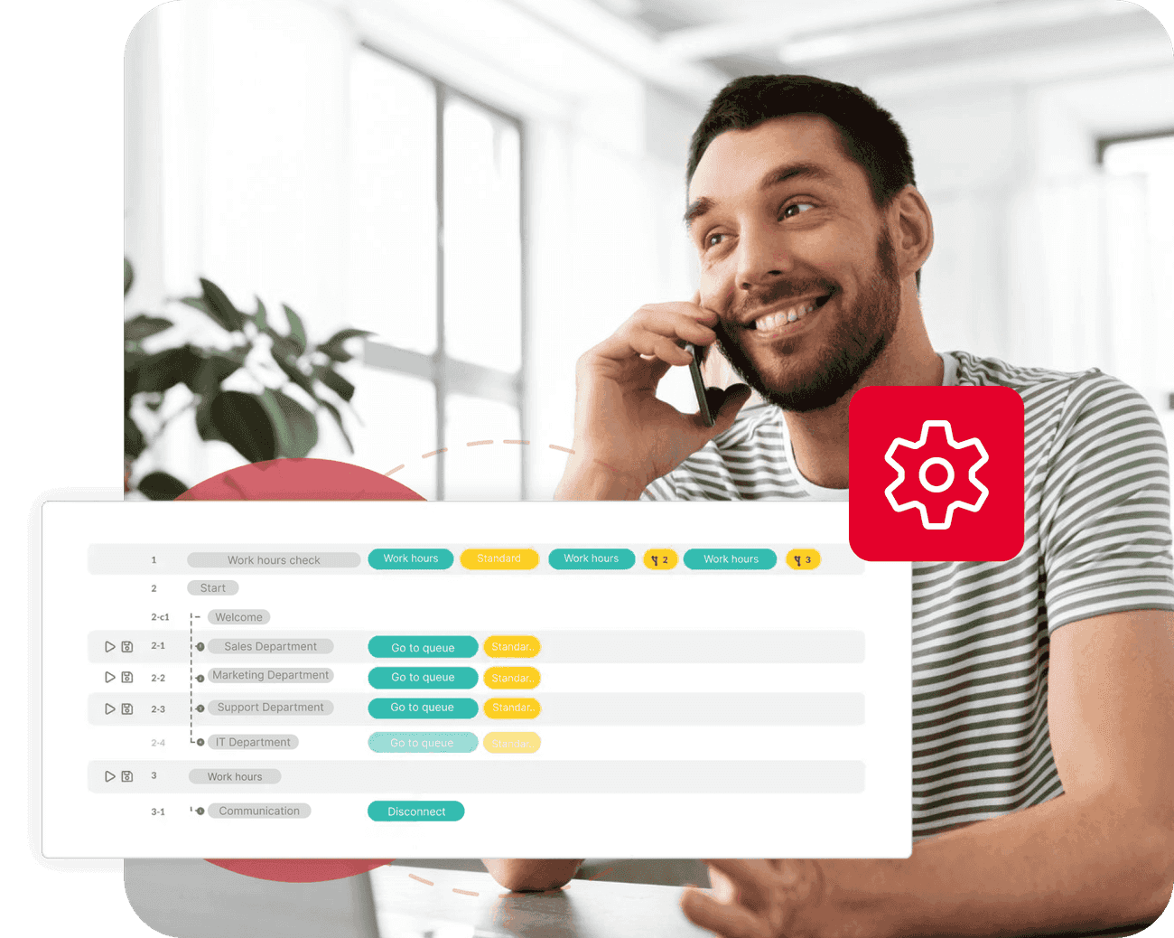 Fortgeschrittene Hotline mit IVR und effiziente Spedition