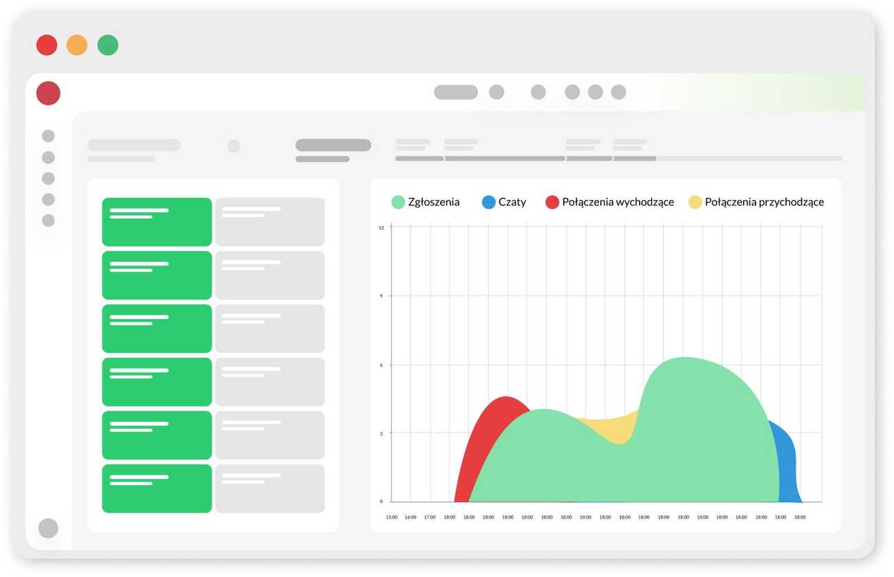dashboard i wallboard