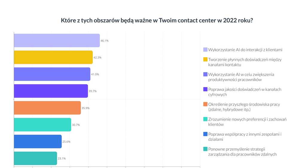 FUTURE OF THE CONTACT CENTER, CCW Digital