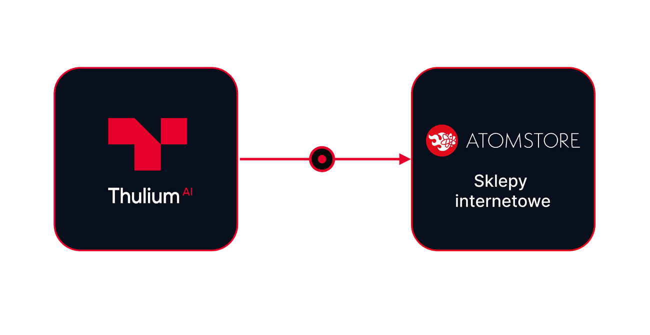 Integracja Thulium z Atomstore