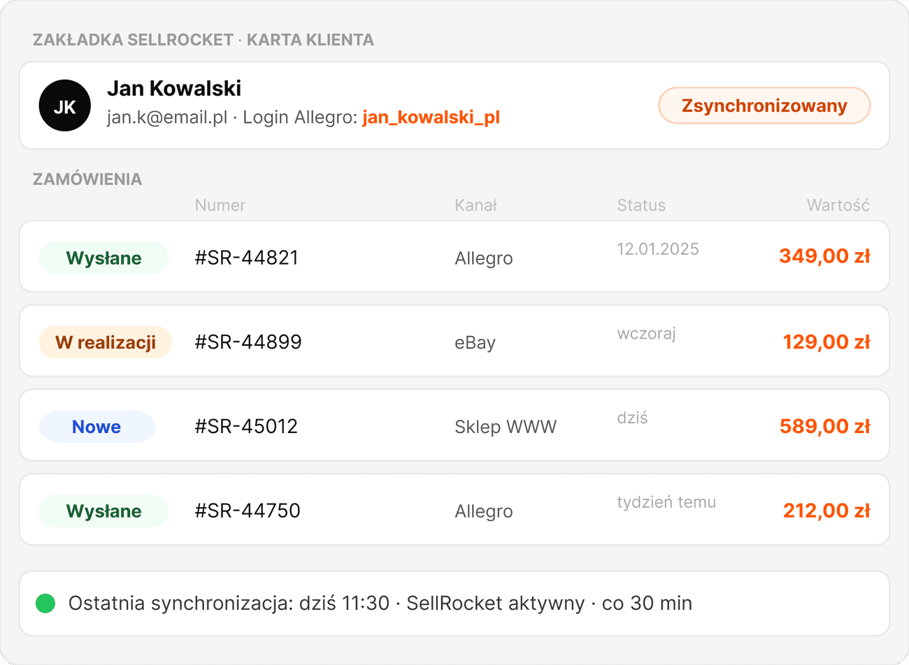 instrukcja integracji z Sellrocket