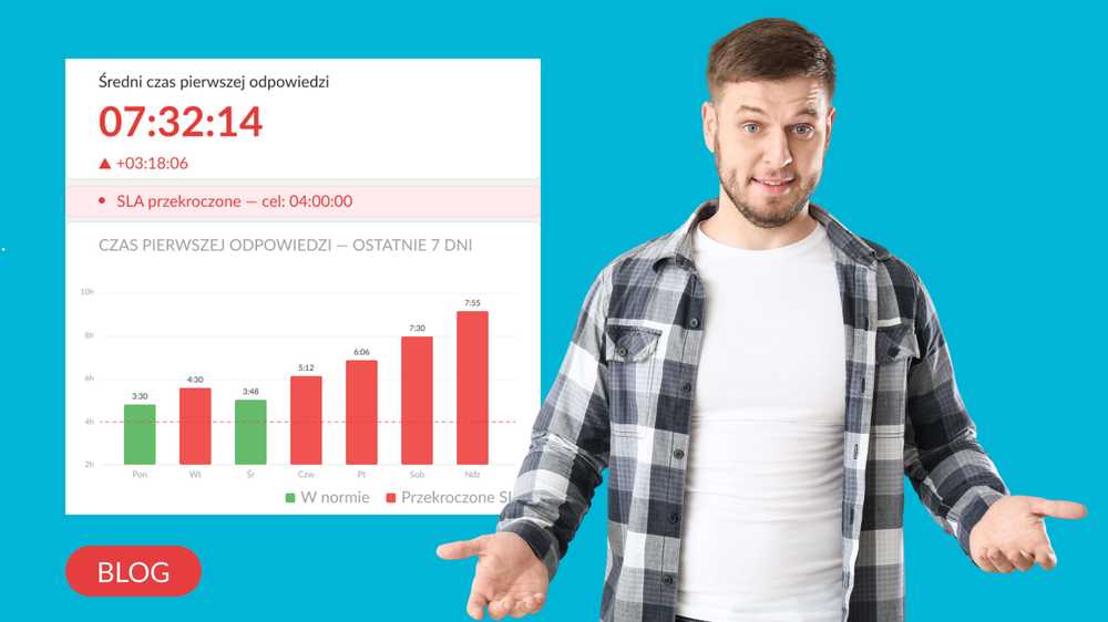 SLA przekroczone i co dalej?