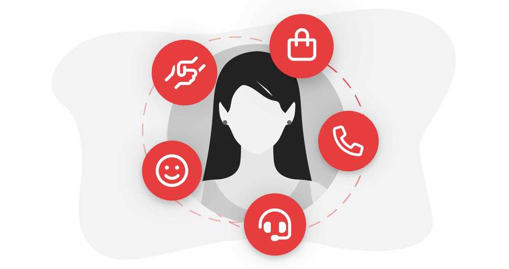 etapy obsługi klienta