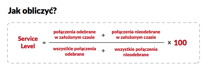 Jak obliczyć Service Level