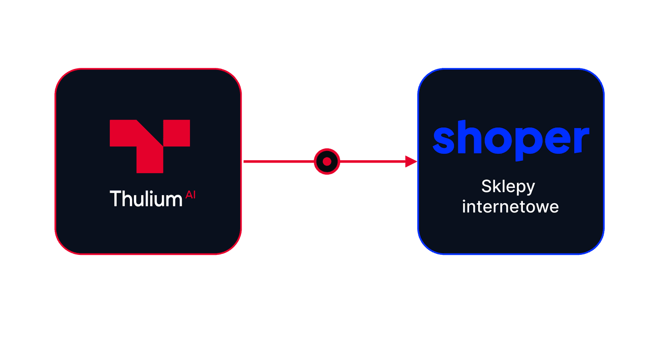 Integracja Thulium z Shoperem