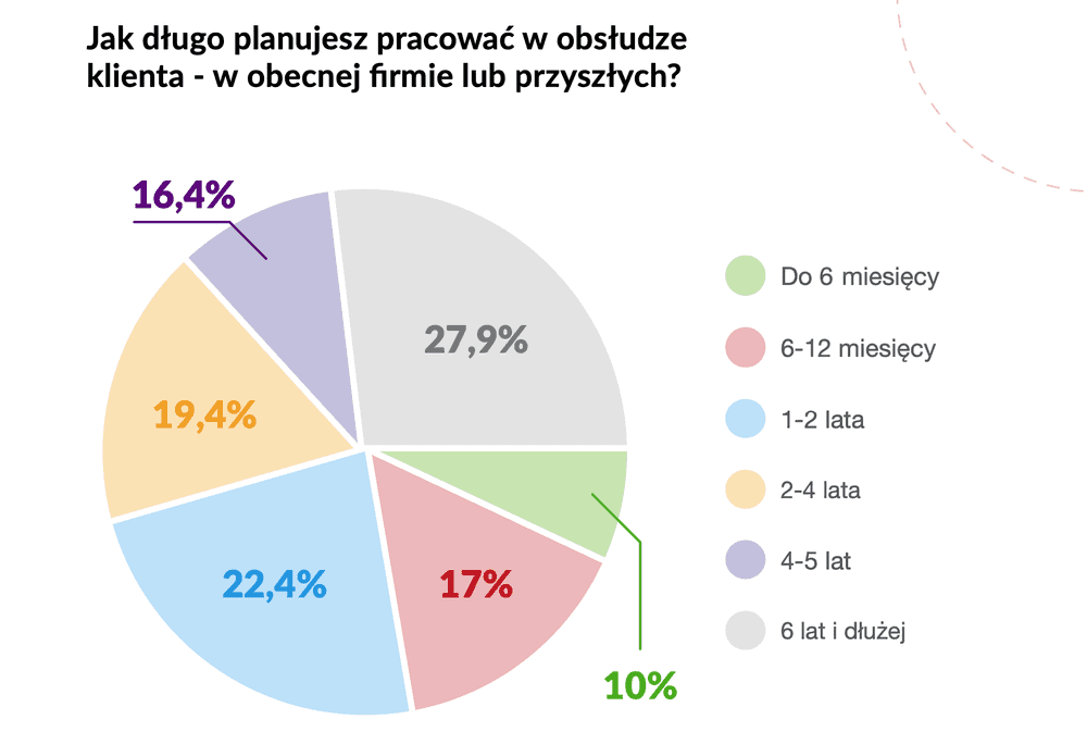 wykres dotyczący pacy w BOK