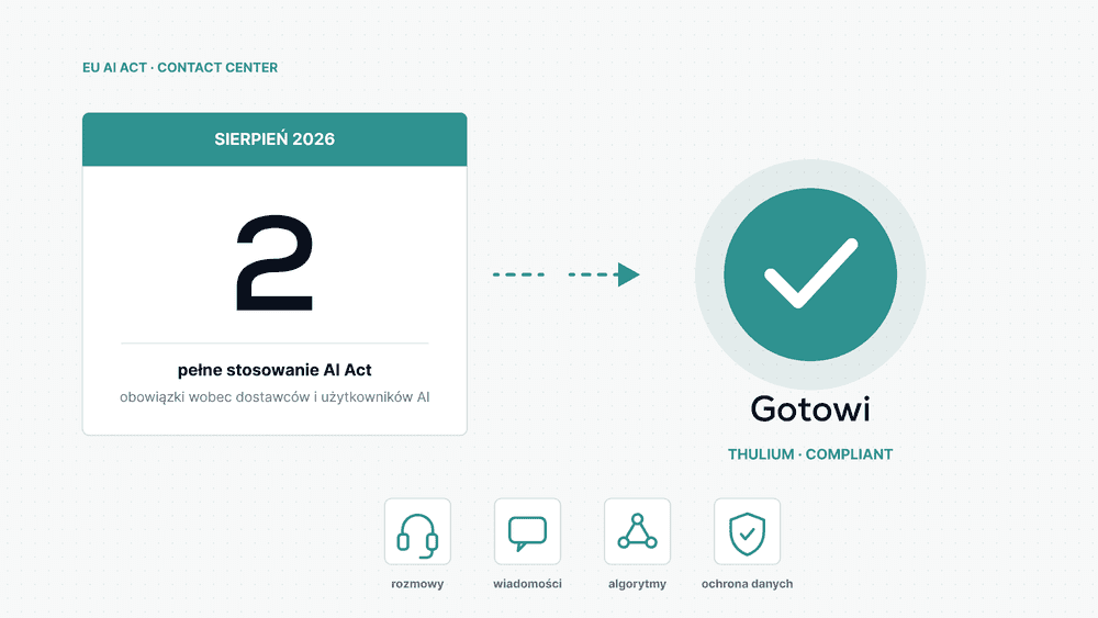 2 sierpnia 2026 AI Act