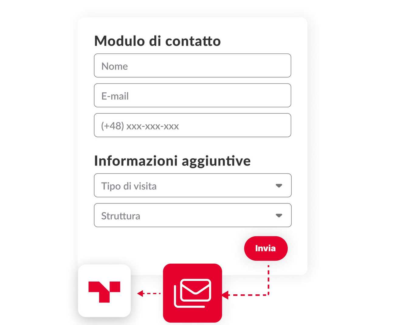 Vendita di pacchetti medici