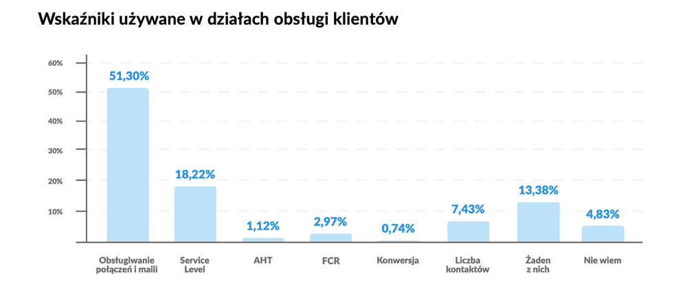 Wykres wskaźników w BOK