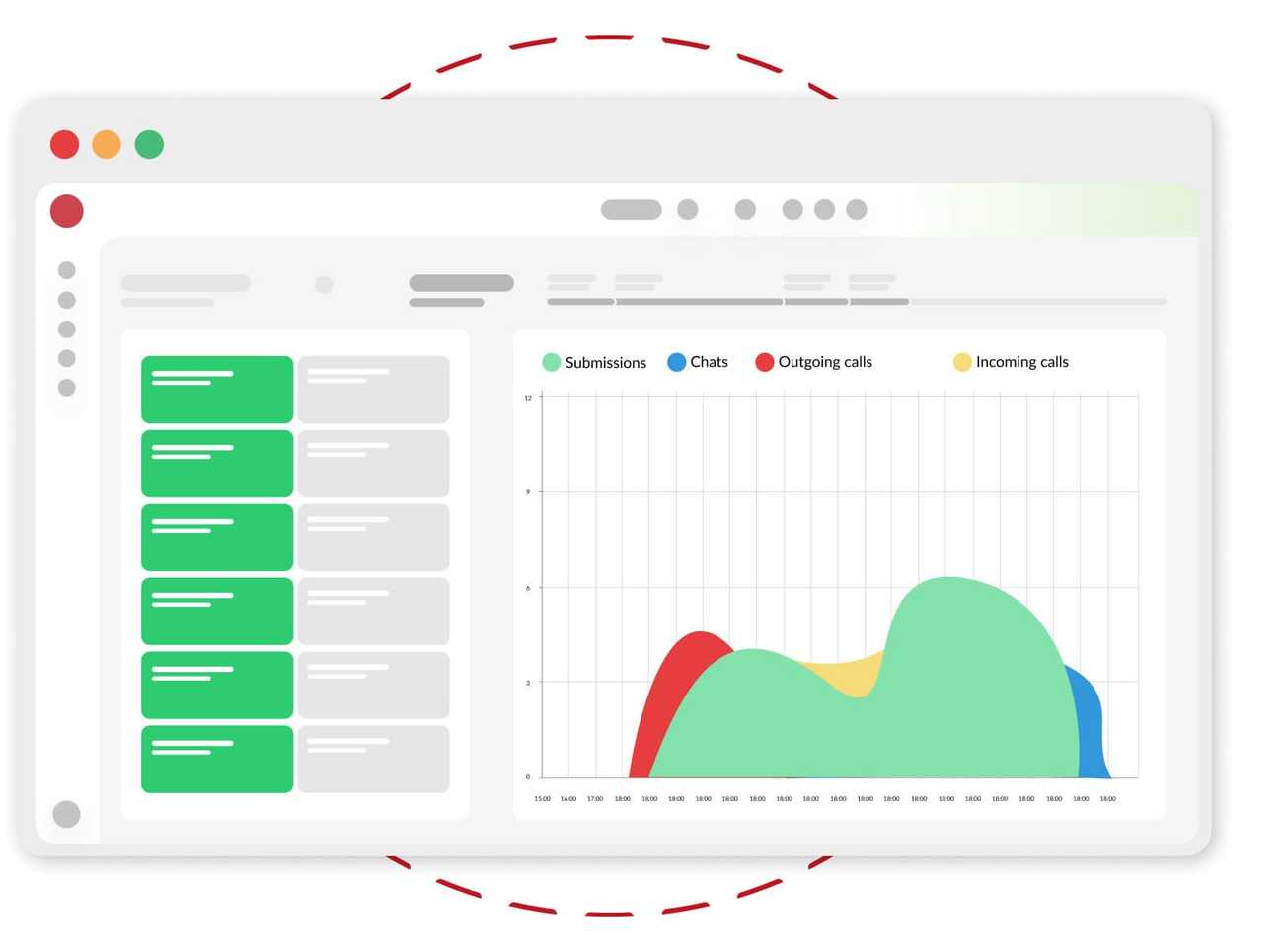 Make use of reports, wallboards, and dashboards