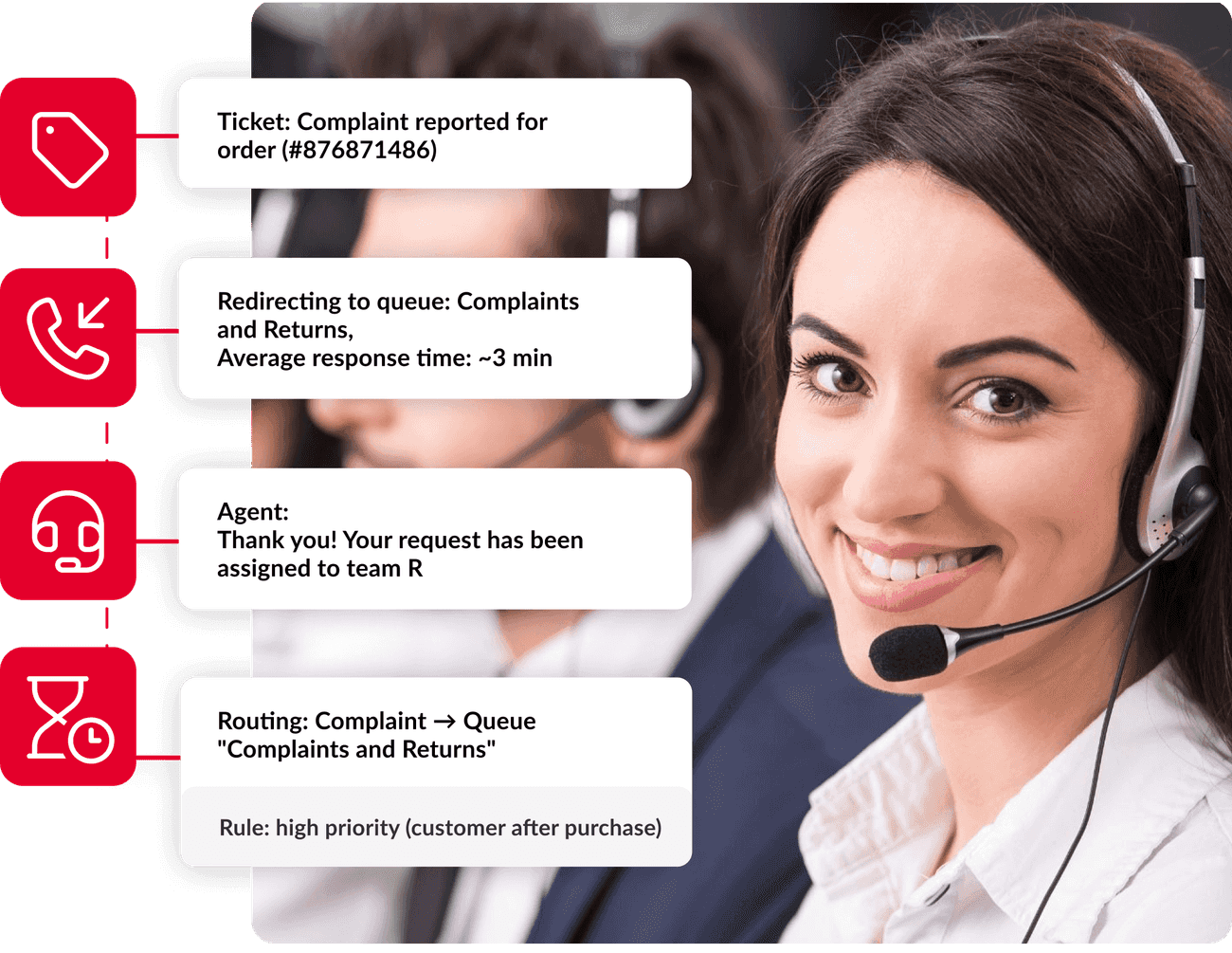 Program complaint and order management program