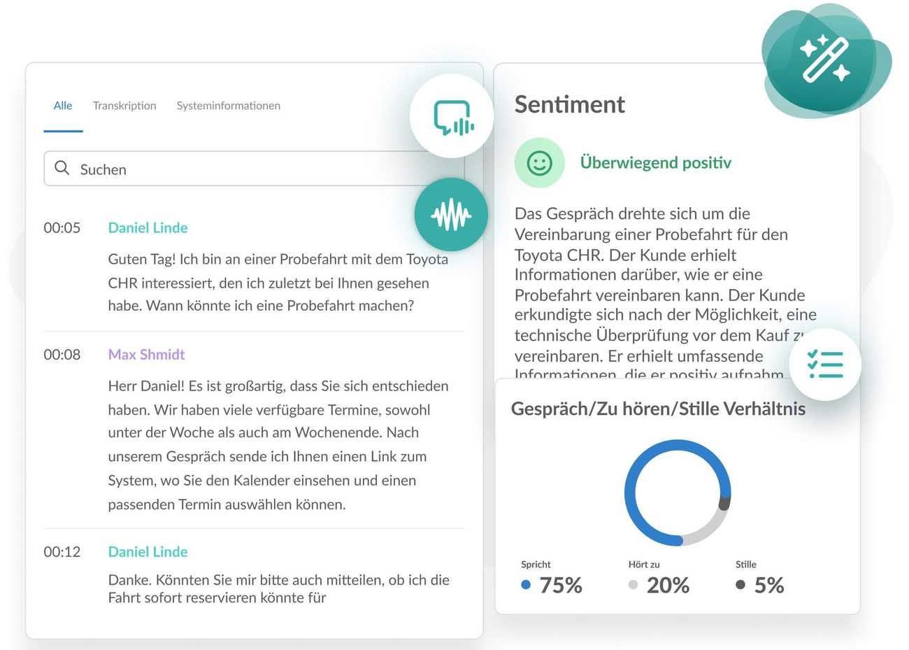 KI-Sprachanalytik im Autohaus